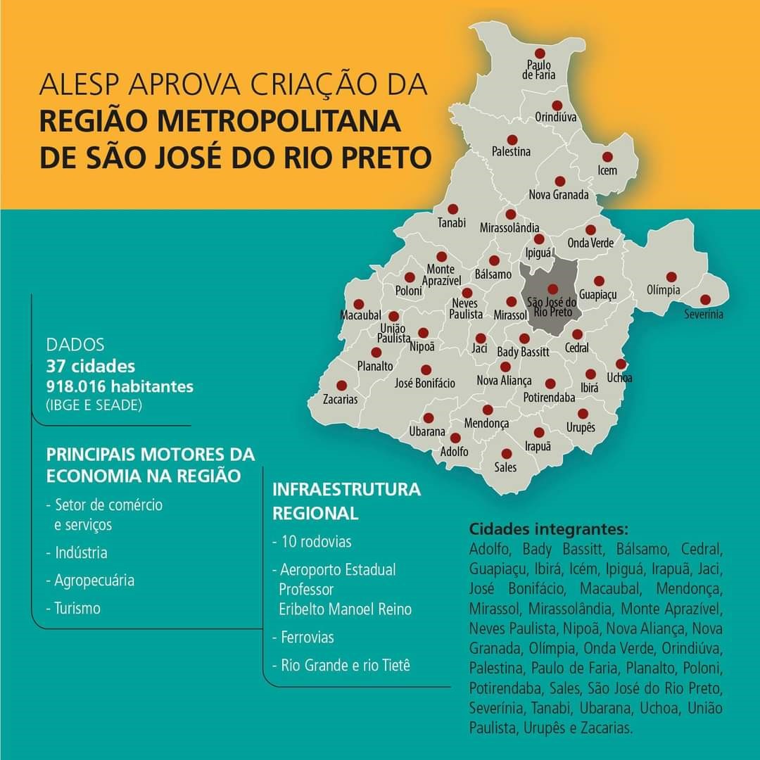Criação da Região Metropolitana de São José do Rio Preto (SP)é aprovada pela Assembleia Legislativa(ALESP)